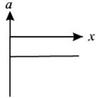 Kinematics mcq option image